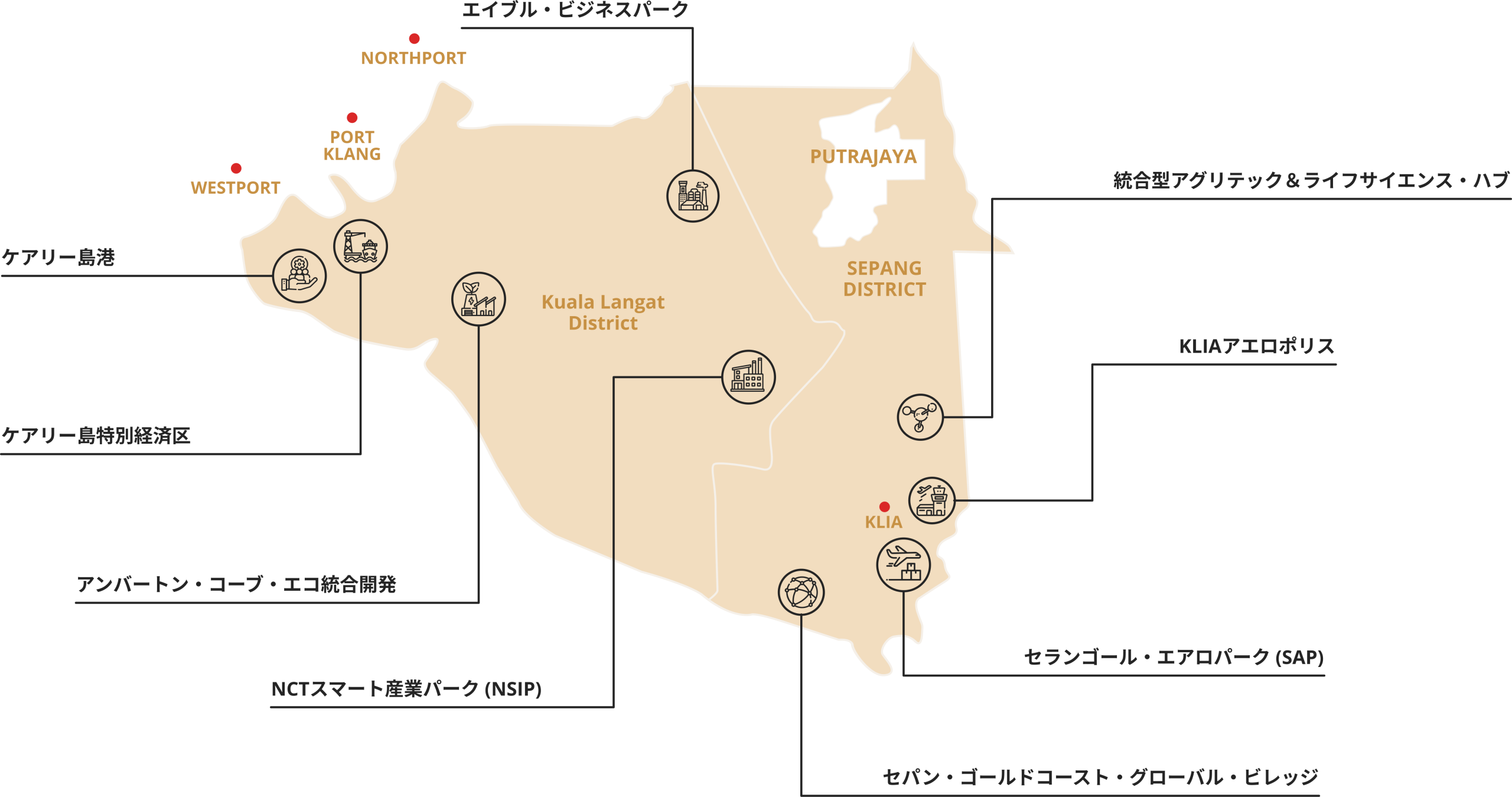 our projects highlights jpn